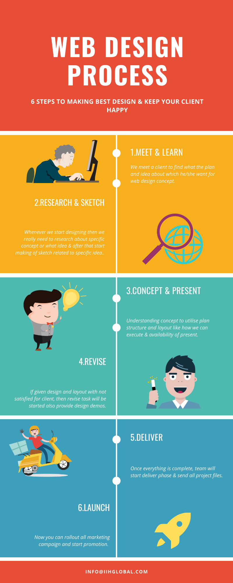 website design infographic